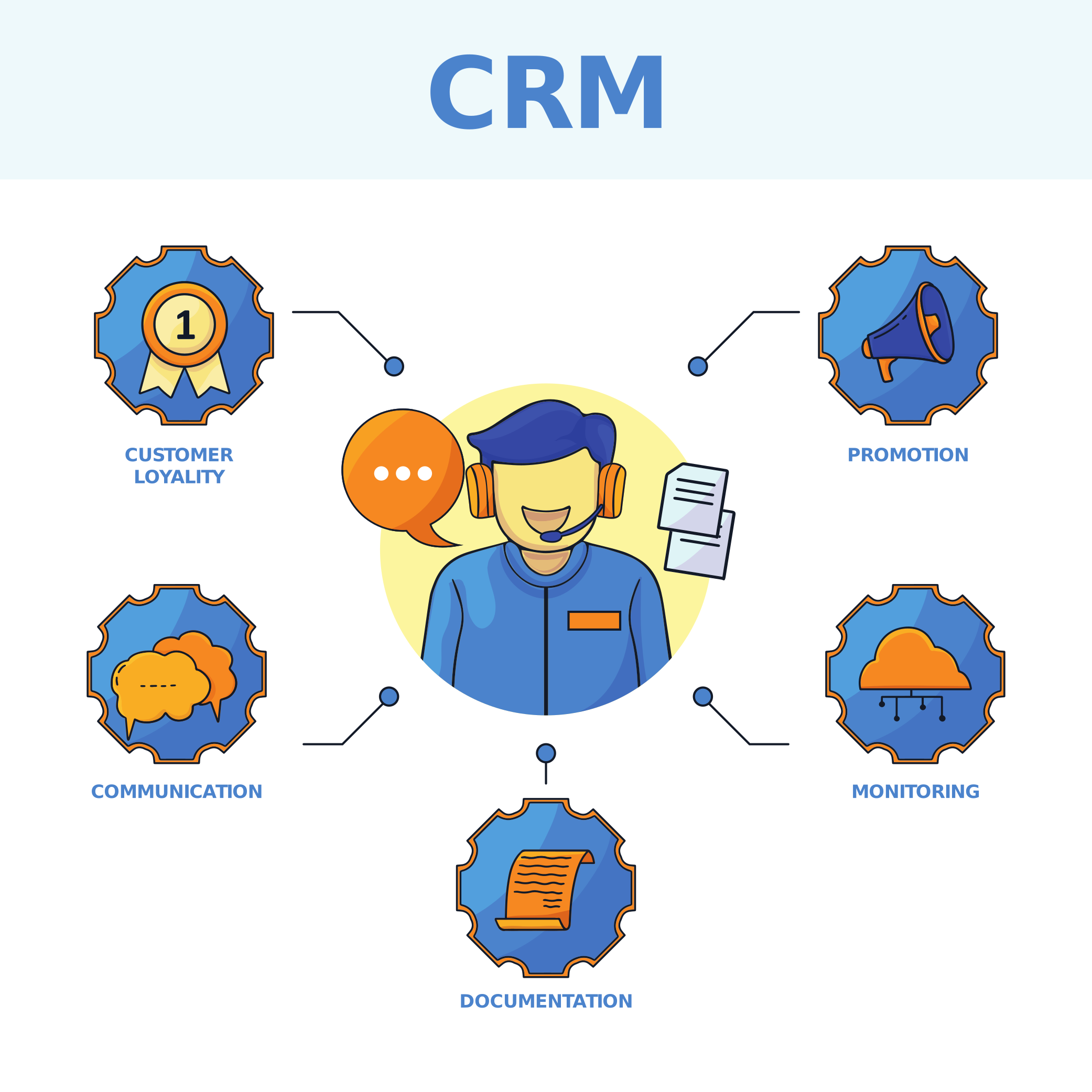 CRM-solution