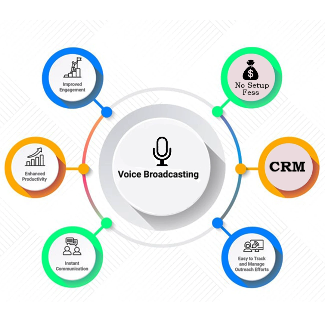 bulk-voice-call-service-provider