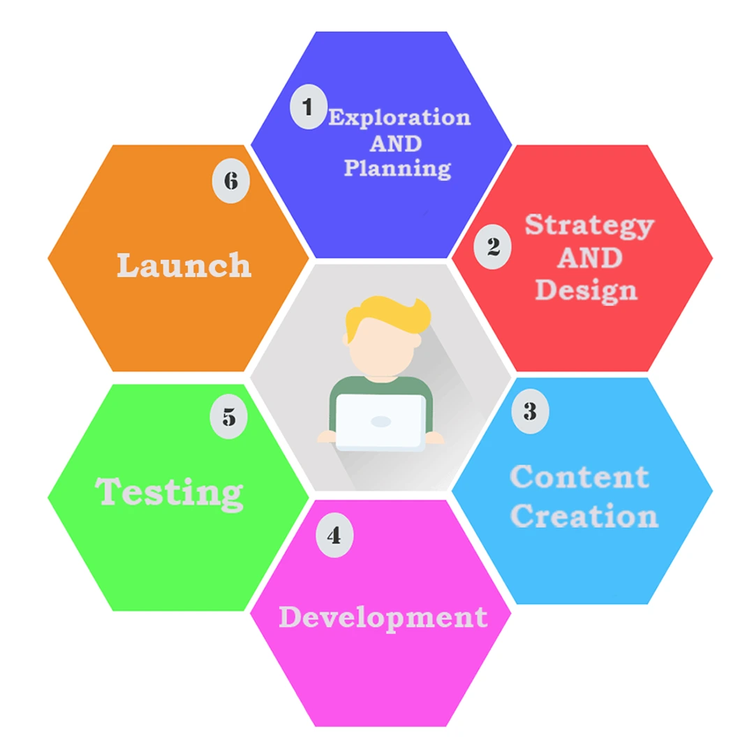 top-web-development-service-provider